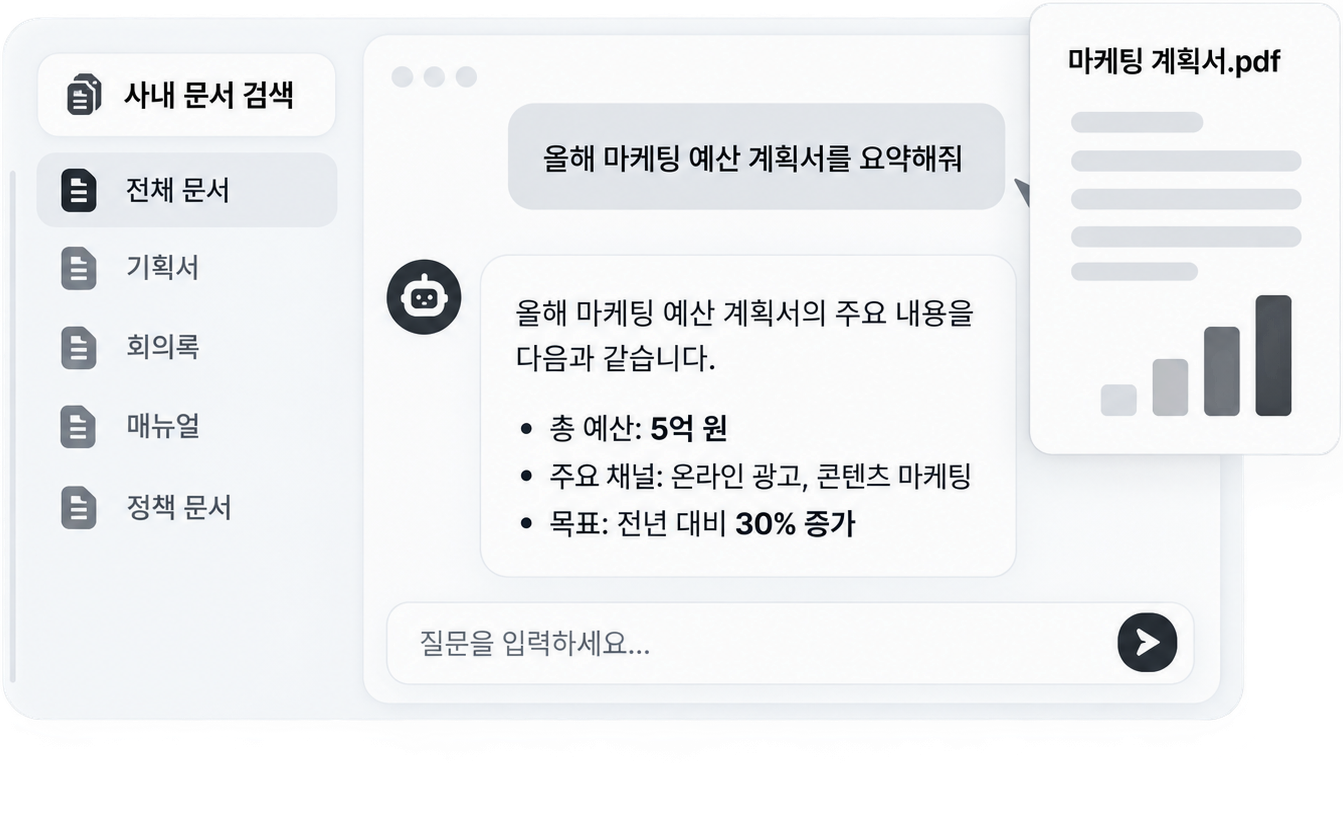사내 문서를 검색하고 마케팅 계획서를 요약하는 AI 활용 예시